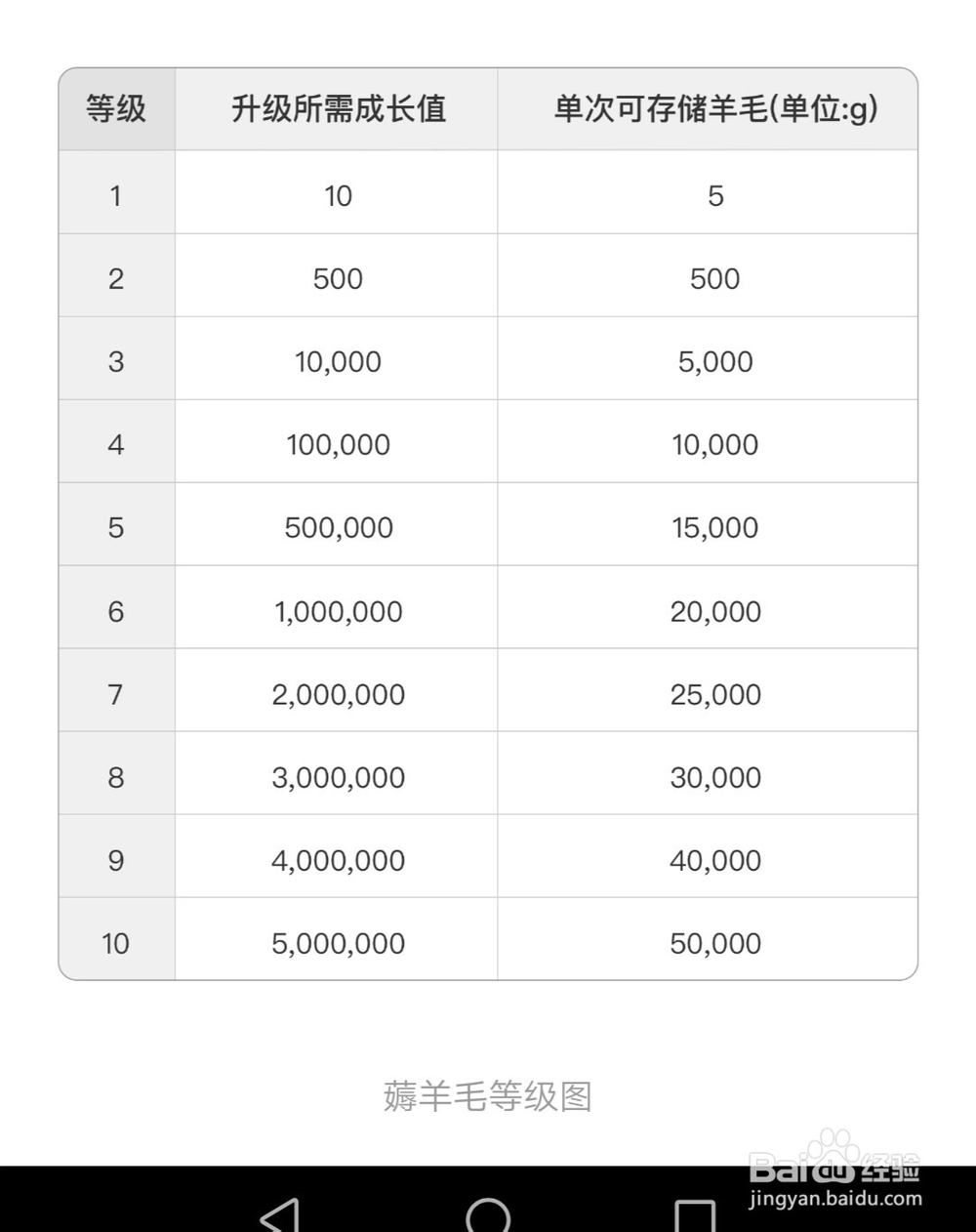 支付宝口碑薅羊毛游戏怎么玩