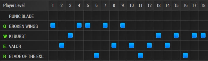 放逐之刃锐雯S4上单攻略