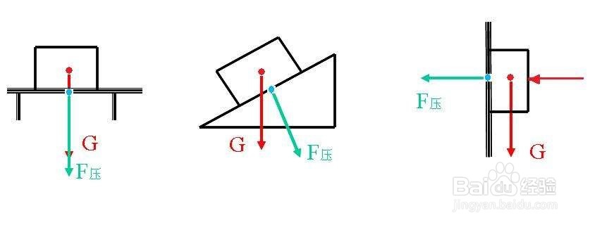 高中物理知识梳理:受力分析