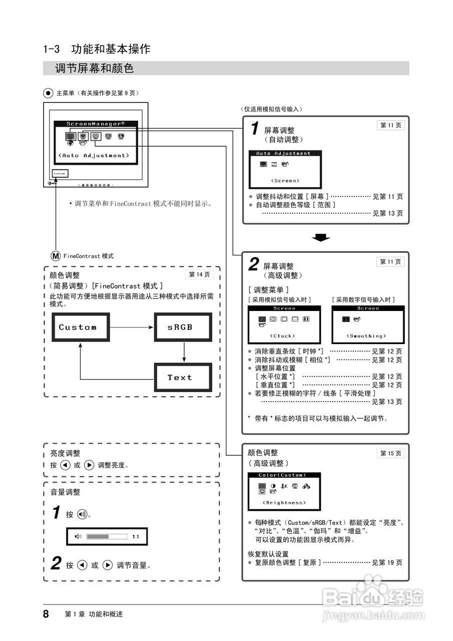 EIZO FlexScan S1501彩色液晶显示器用户手册:[1]