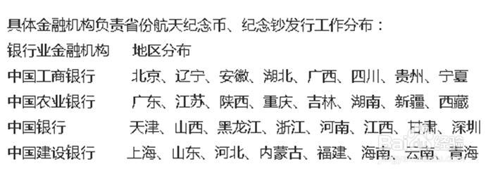 怎么在网上预约购买中国航天纪念币\纪念钞？