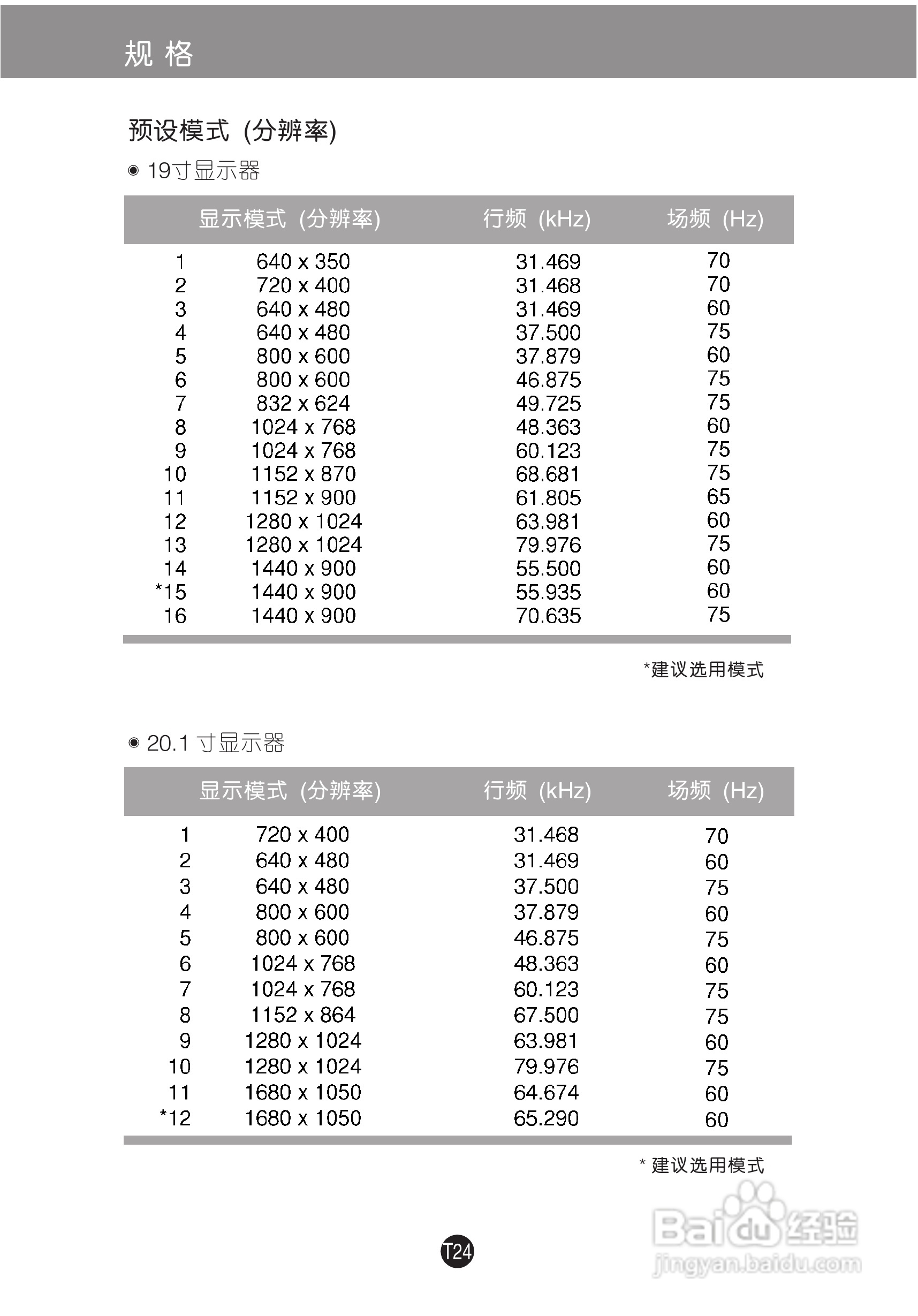 LG L194WS液晶显示器使用说明书:[3]