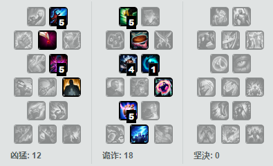 lol沙漠皇帝的攻略