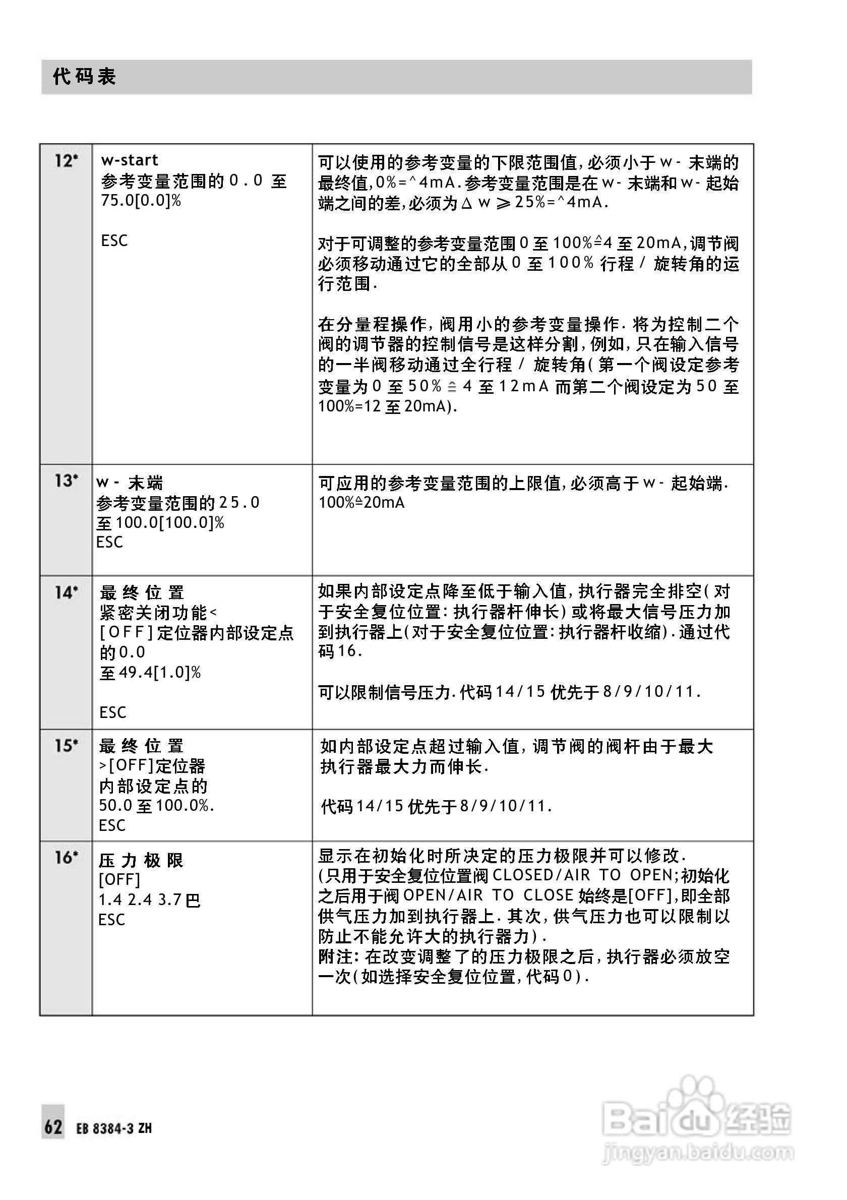 Samson 3730型阀门定位器中文安装维修手册:[7]