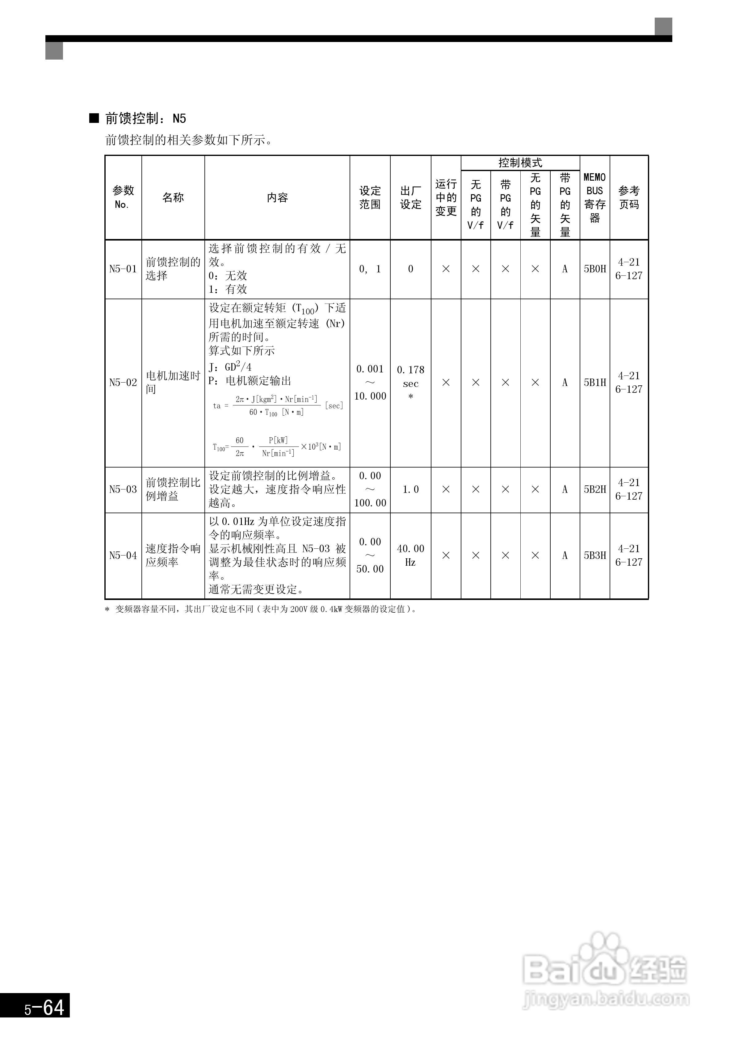 安川CIMR-F7B4300变频器使用说明书:[18]