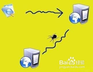 新手学习Python爬虫要了解哪些要点