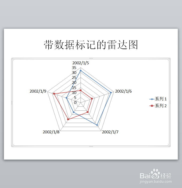 PPT如何创建带数据标记的雷达图