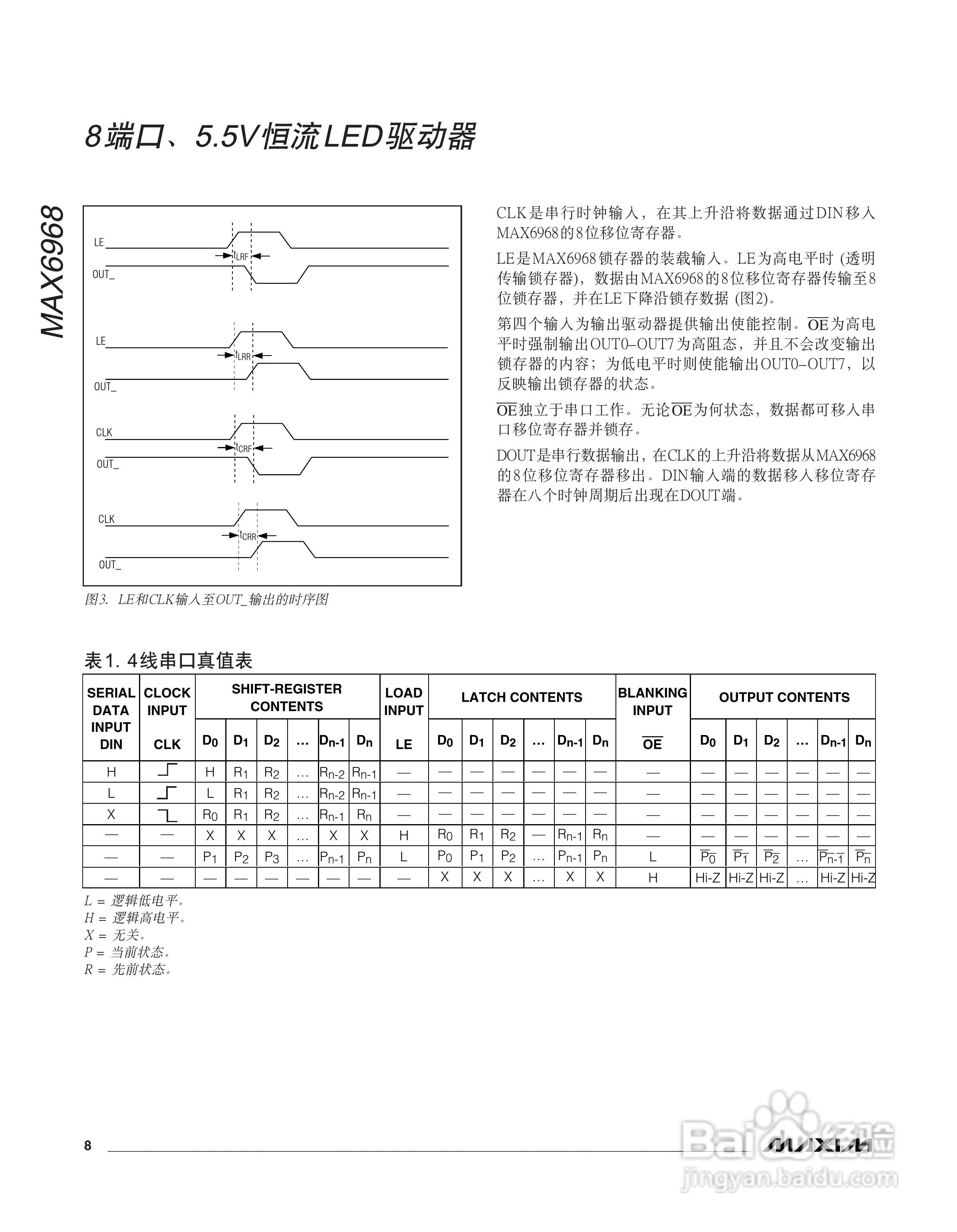 MAXIM MAX6968串行接口LED驱动器说明书:[1]