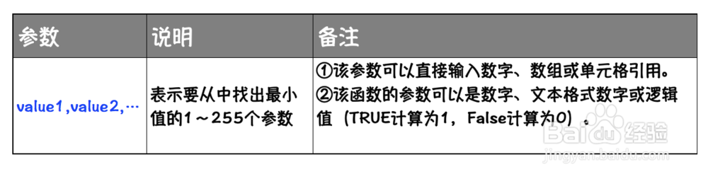 Excel函数详解：[178]MINA函数用法
