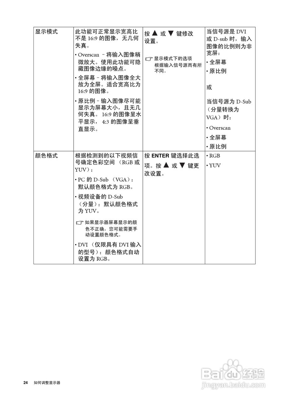 明基GL2030液晶显示器使用说明书:[3]
