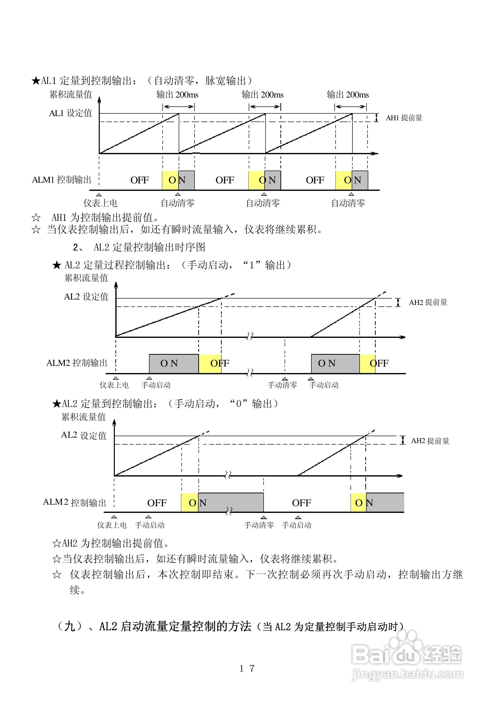 昌晖CF-LK智能流量积算控制仪说明书:[3]