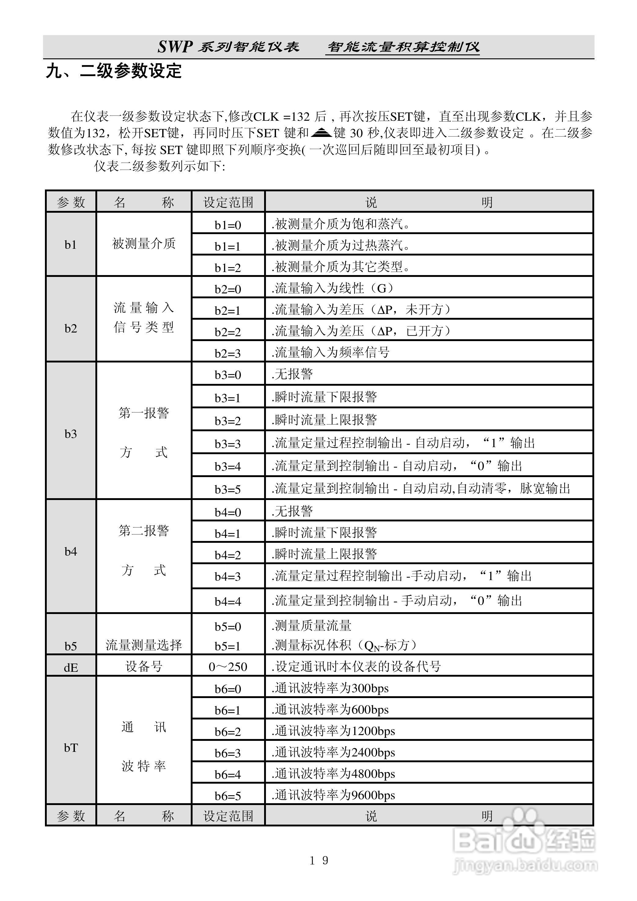 昌晖SWP-LE流量积算仪说明书:[3]