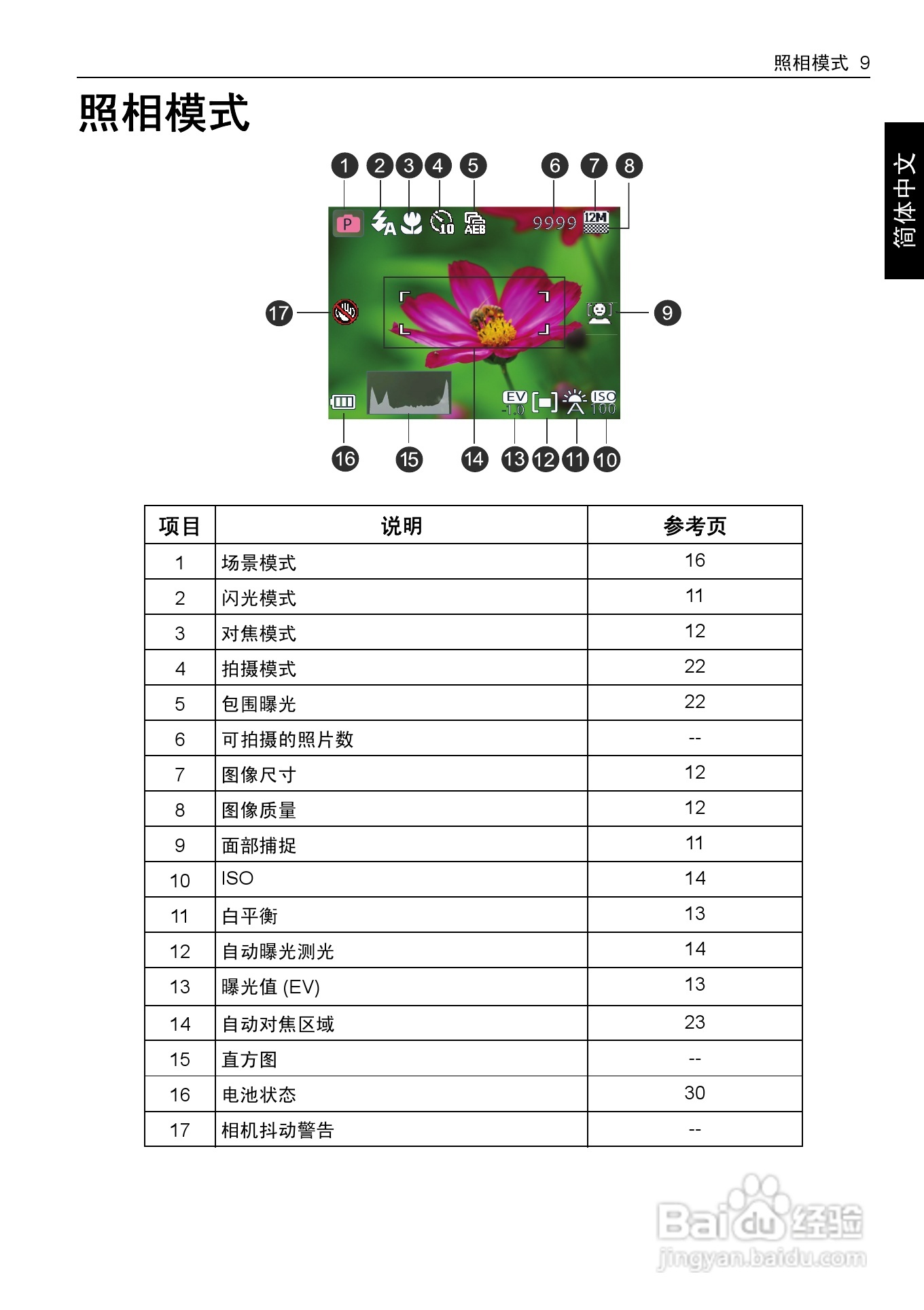 BENQ E1465数码相机使用说明书:[2]