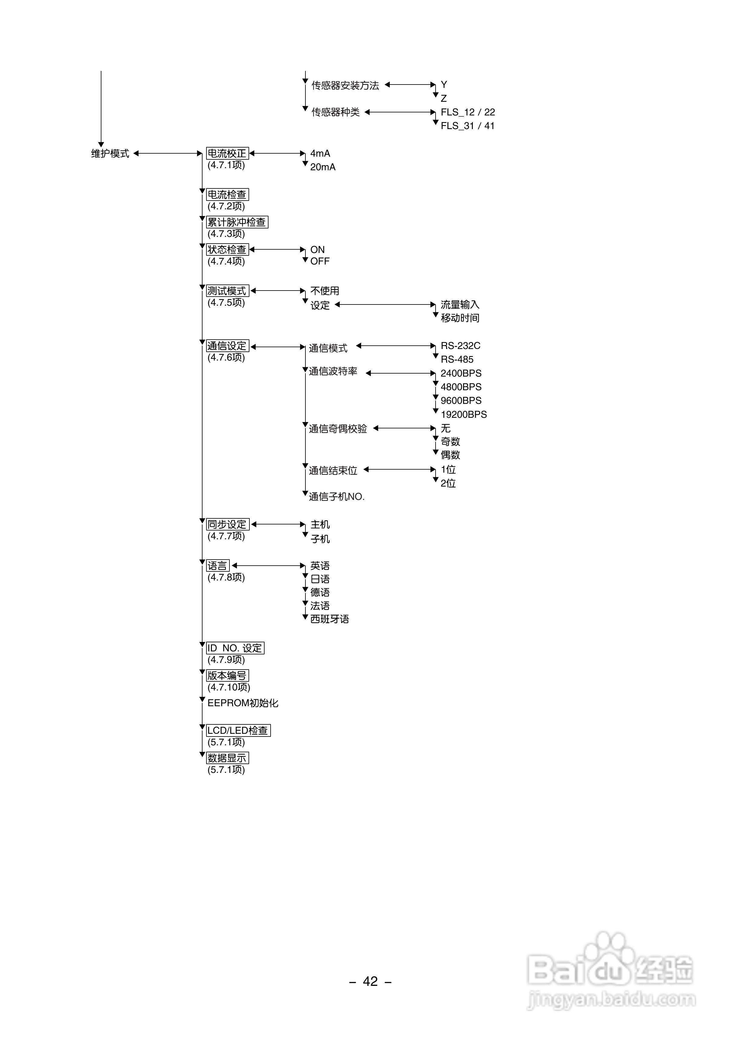 富士电机FLR/FLS/FLY超声波流量计使用说明书:[5]