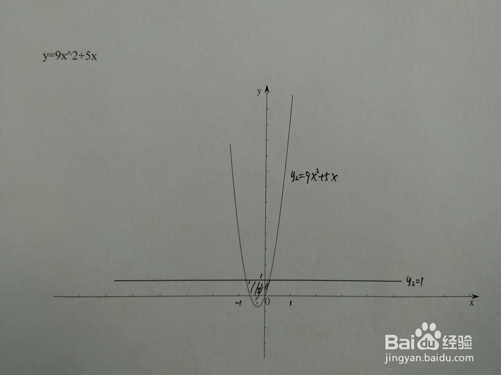 如何计算y=9x^2+5x与y=1-ax围成的面积