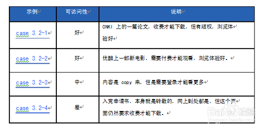 SEO搜索引擎网页质量白皮书分享