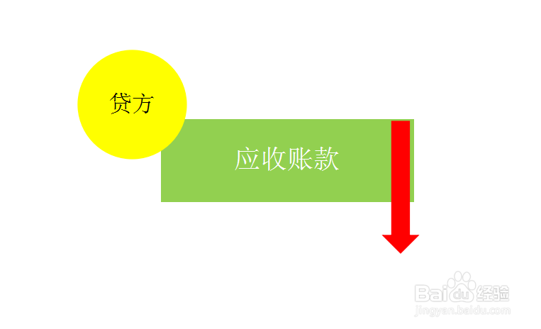 收到现金货款怎么写会计分录