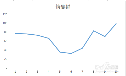 如何制作条形图、折线图