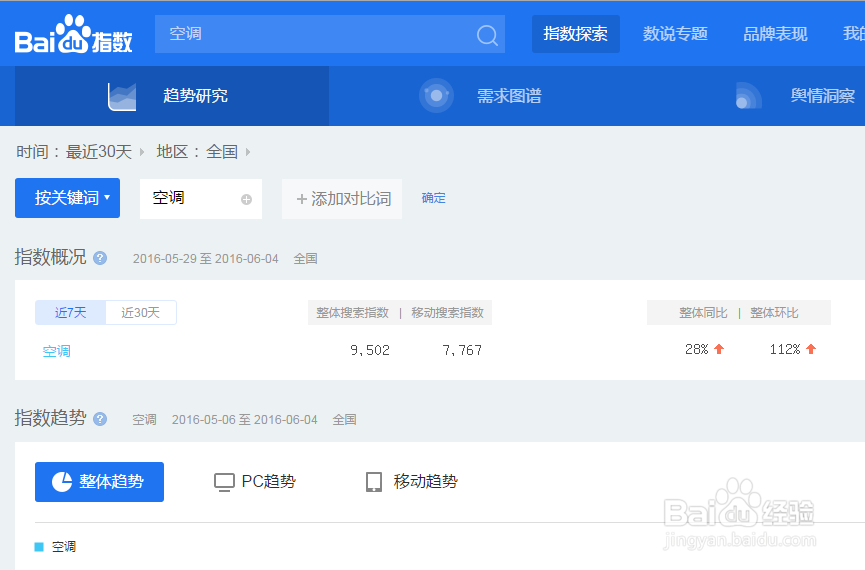 百度推广关键词怎么选择?百度推广KEY如何选择