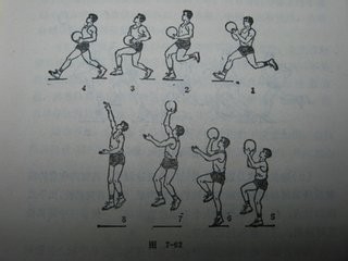 简单易学花式篮球动作图片