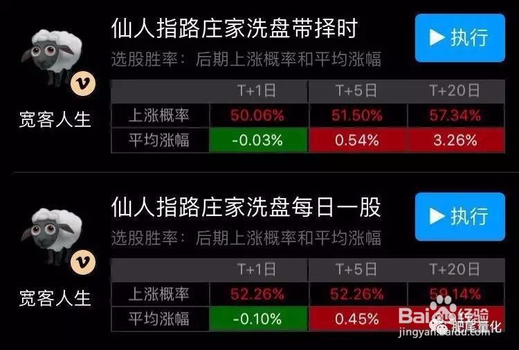 如何选出仙人指路K线形态的所有股票