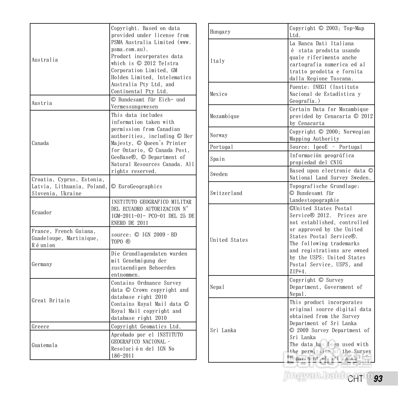 奥林巴斯TG-2数码相机说明书:[10]