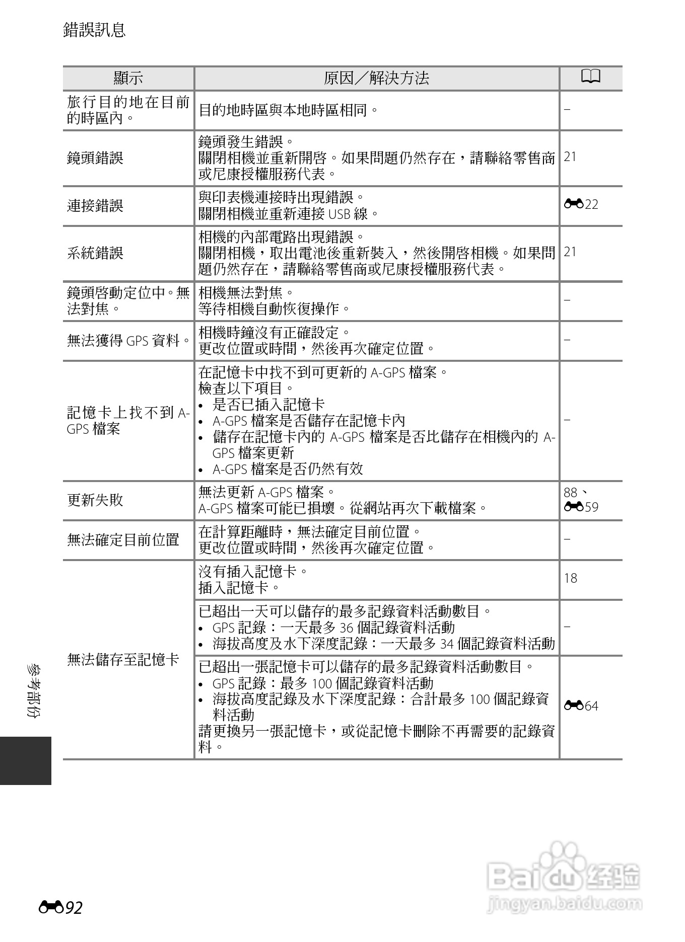 尼康COOLPIX AW110数码相机说明书:[22]