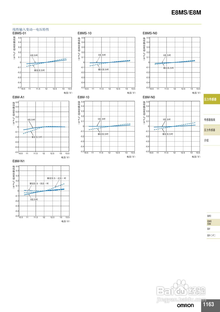 omron E8MS/E8M压力传感器说明书