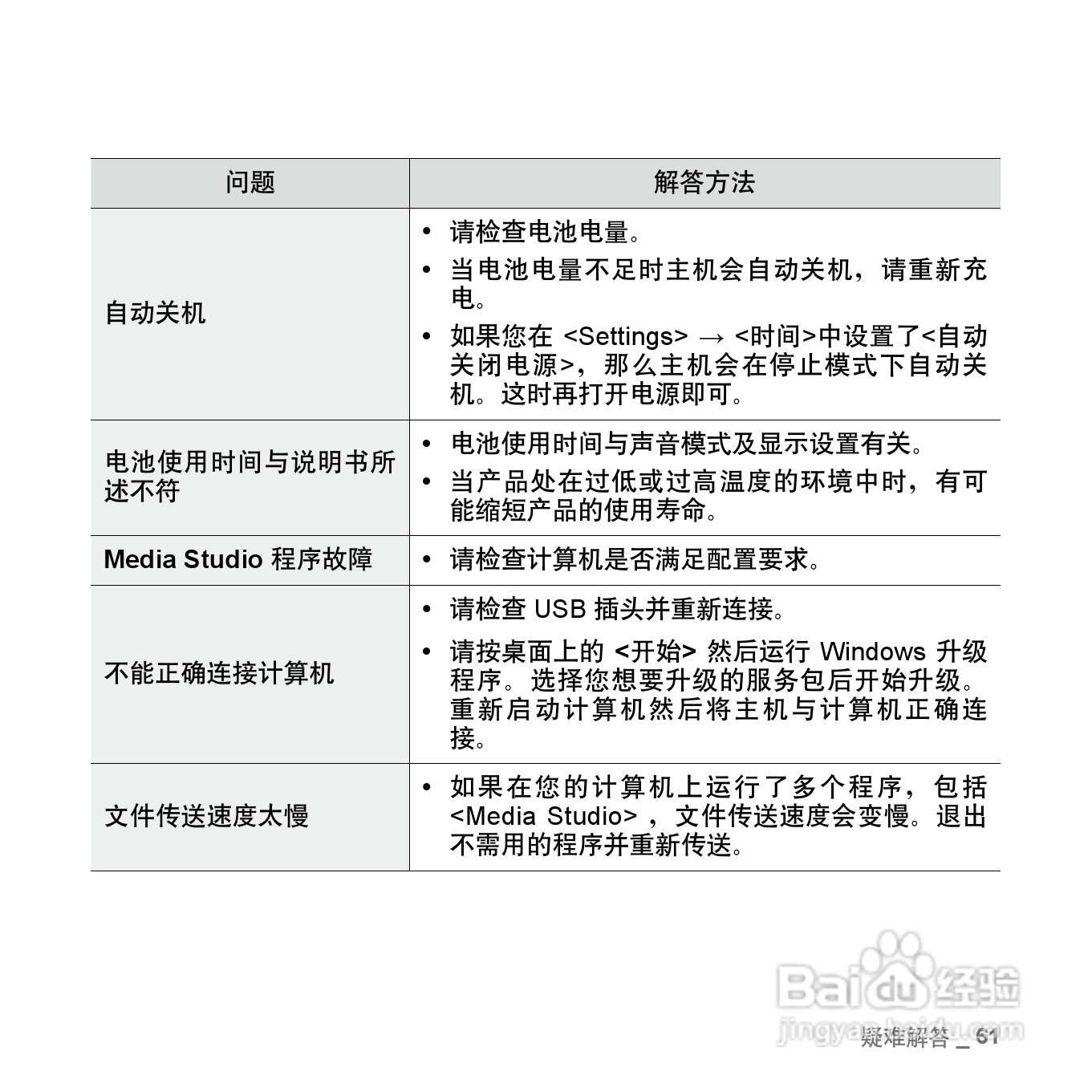 三星YP-U3数码影音使用说明书:[7]