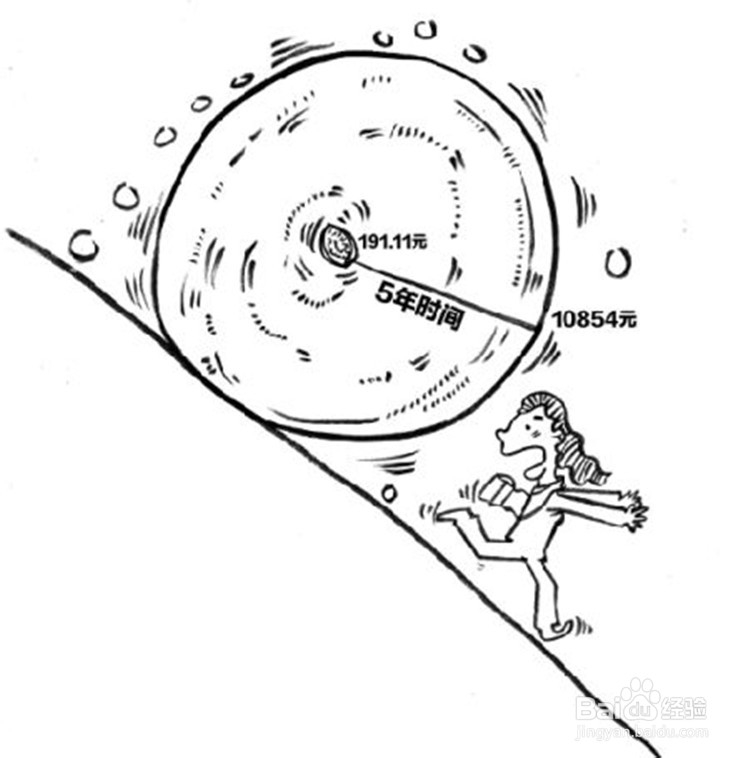 使用信用卡时要注意什么？