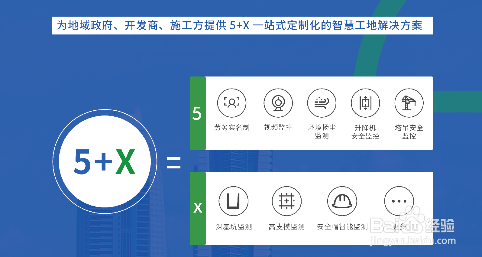 全球共德推出全面的智慧工地管理系统