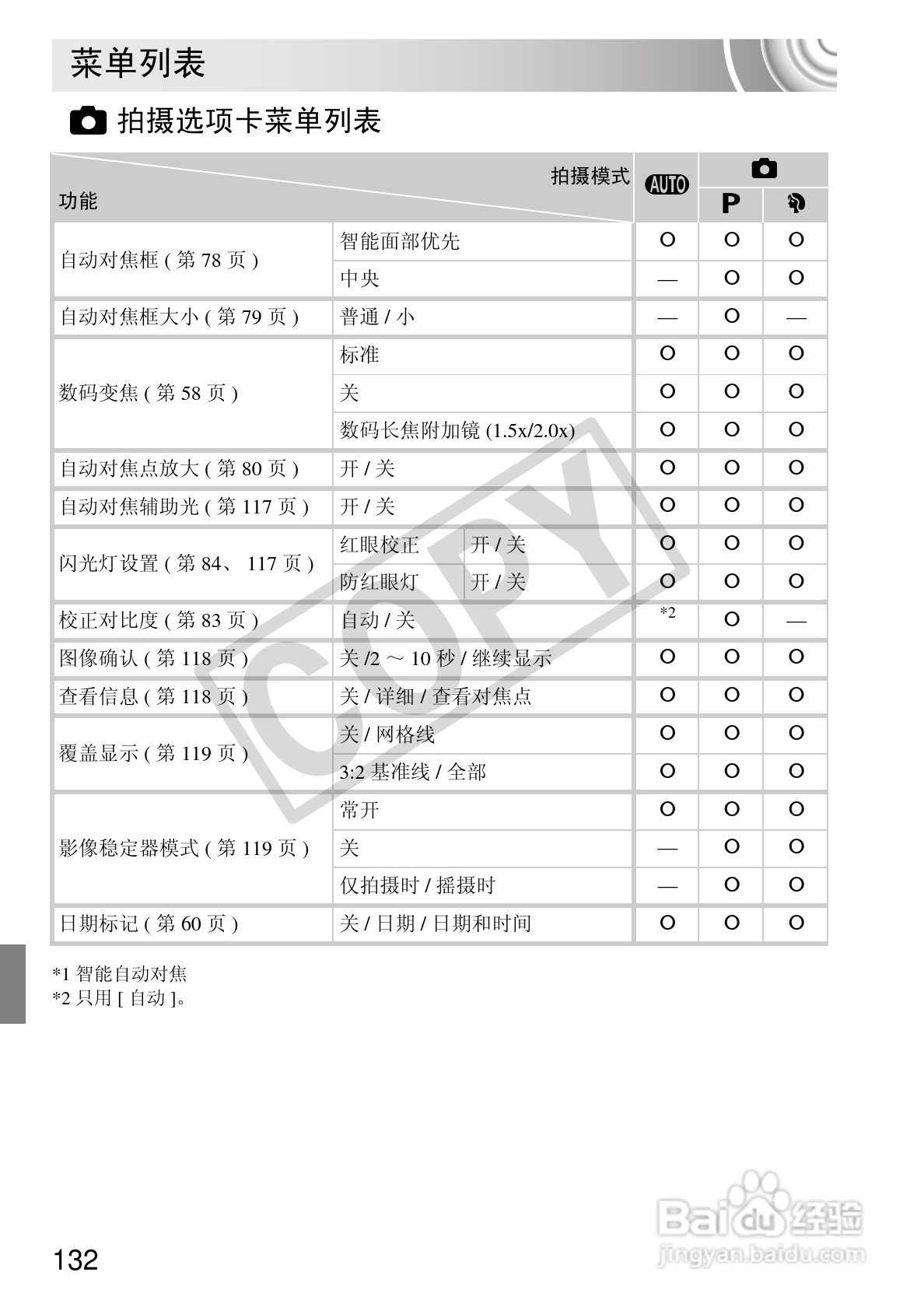 佳能IXUS105相机使用说明书:[14]