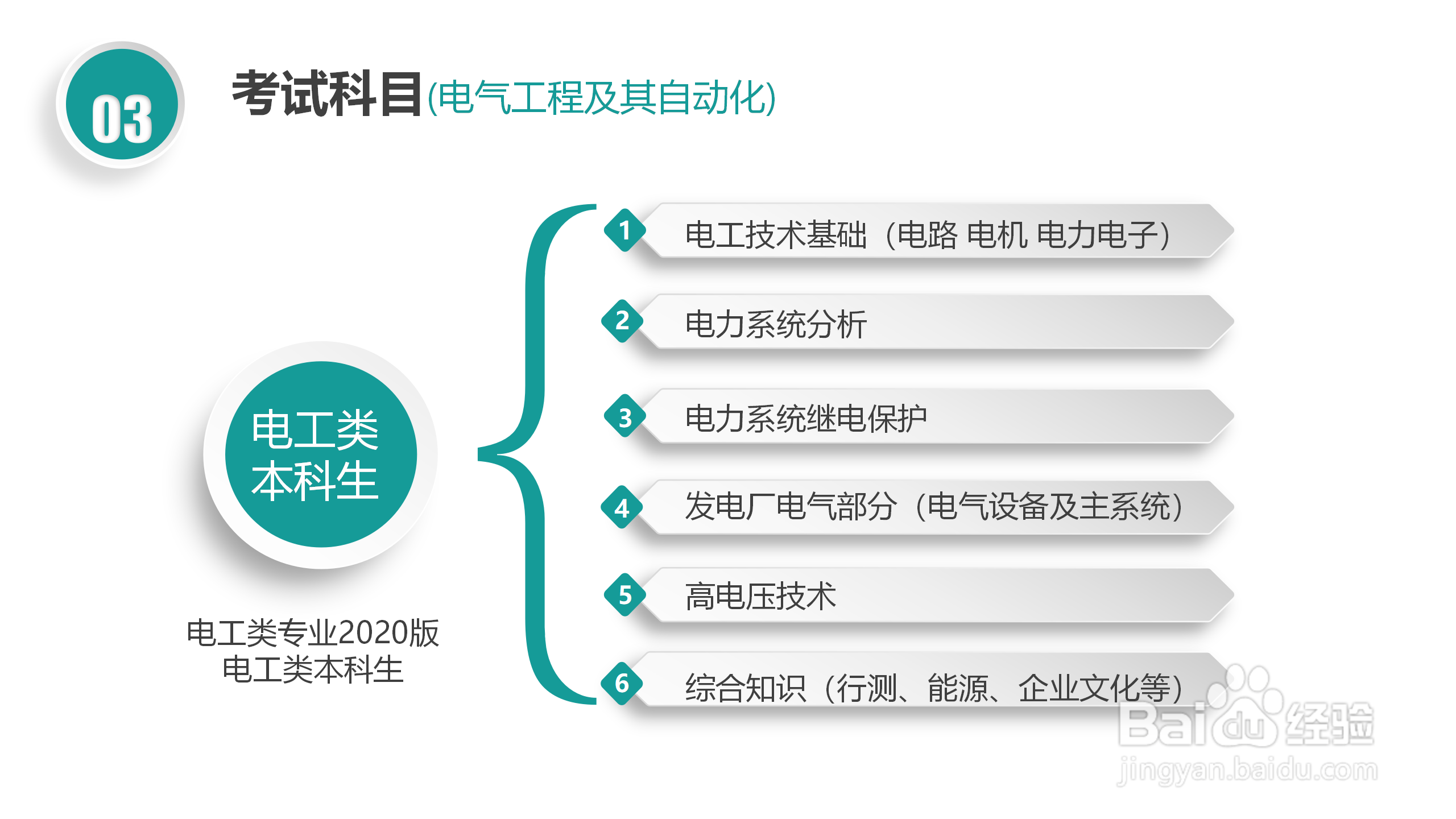 国家电网校园招聘考试简介