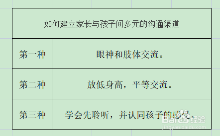 家长如何创造多元的沟通渠道