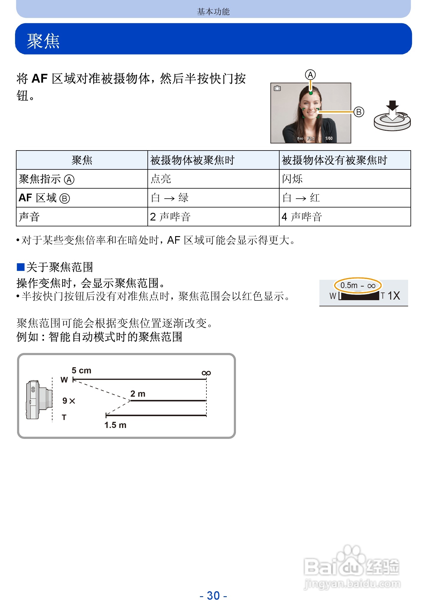 松下DMC-SZ5数码相机使用说明书:[3]