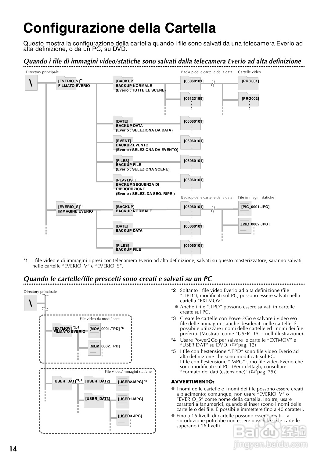 JVC CU-VD40 E/EK/ER刻录机说明书:[6]