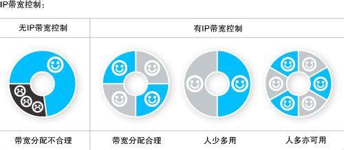 怎么挑选家用路由器