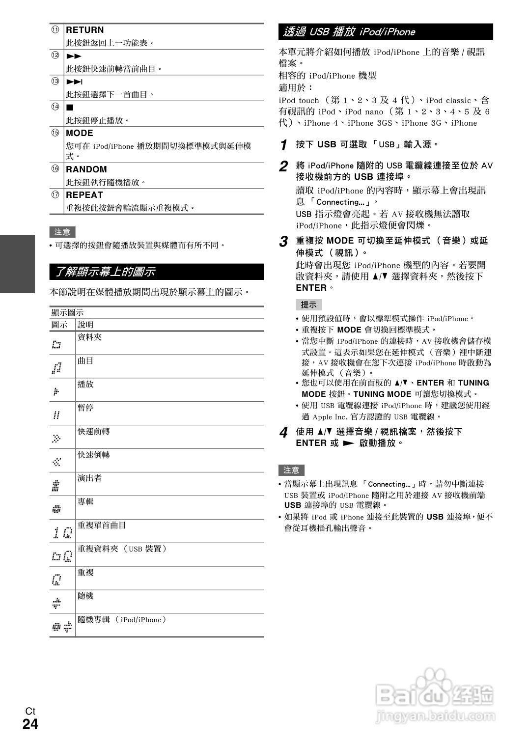 ONKYO TX-NR609 AV 接收机使用手册:[2]
