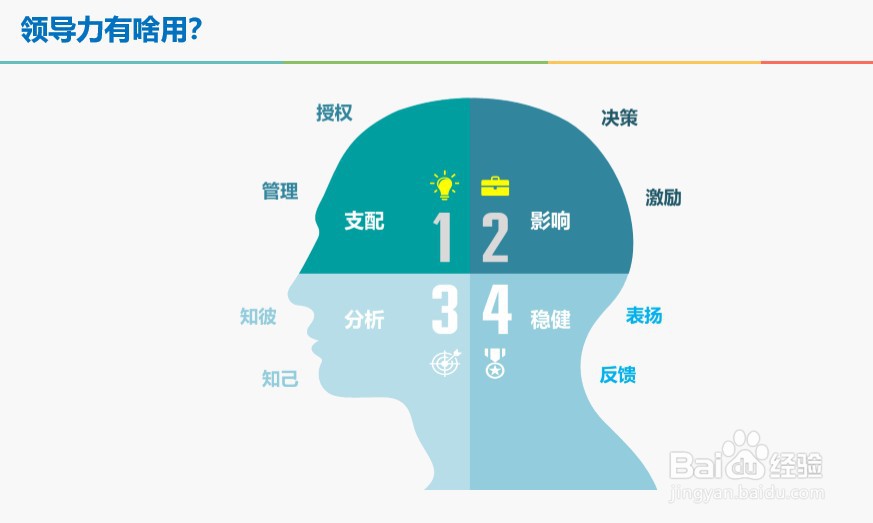 什么是财务领导力【财智云课堂】