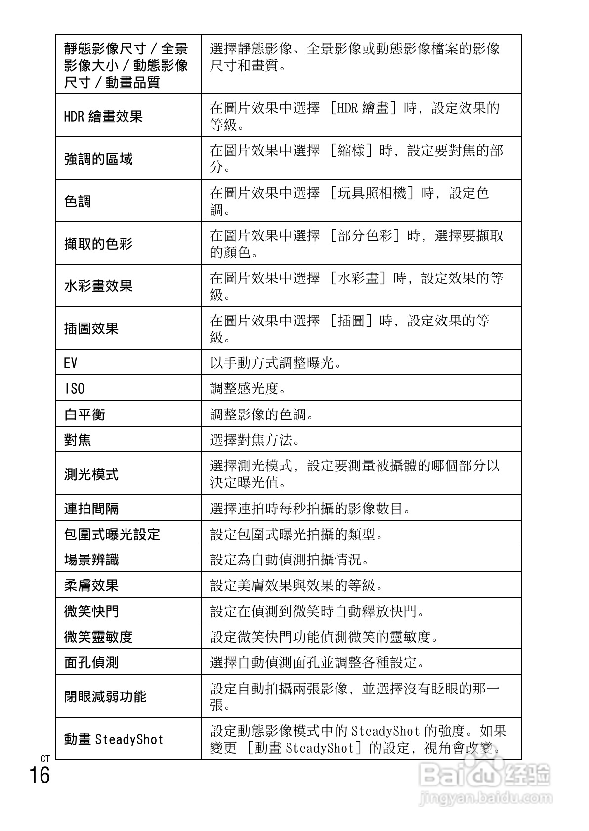 索尼DSC-HX10V数码相机使用说明书:[5]