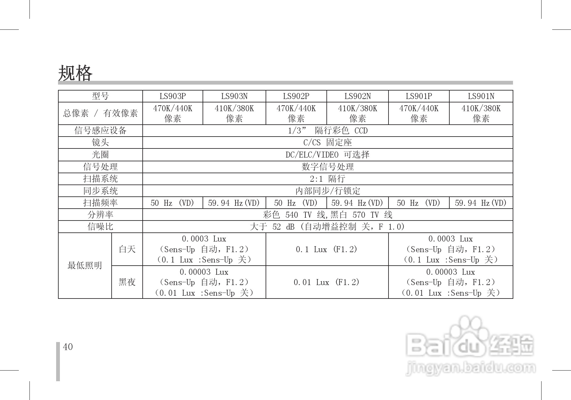 LG LS903/902/901彩色摄像机使用手册:[4]