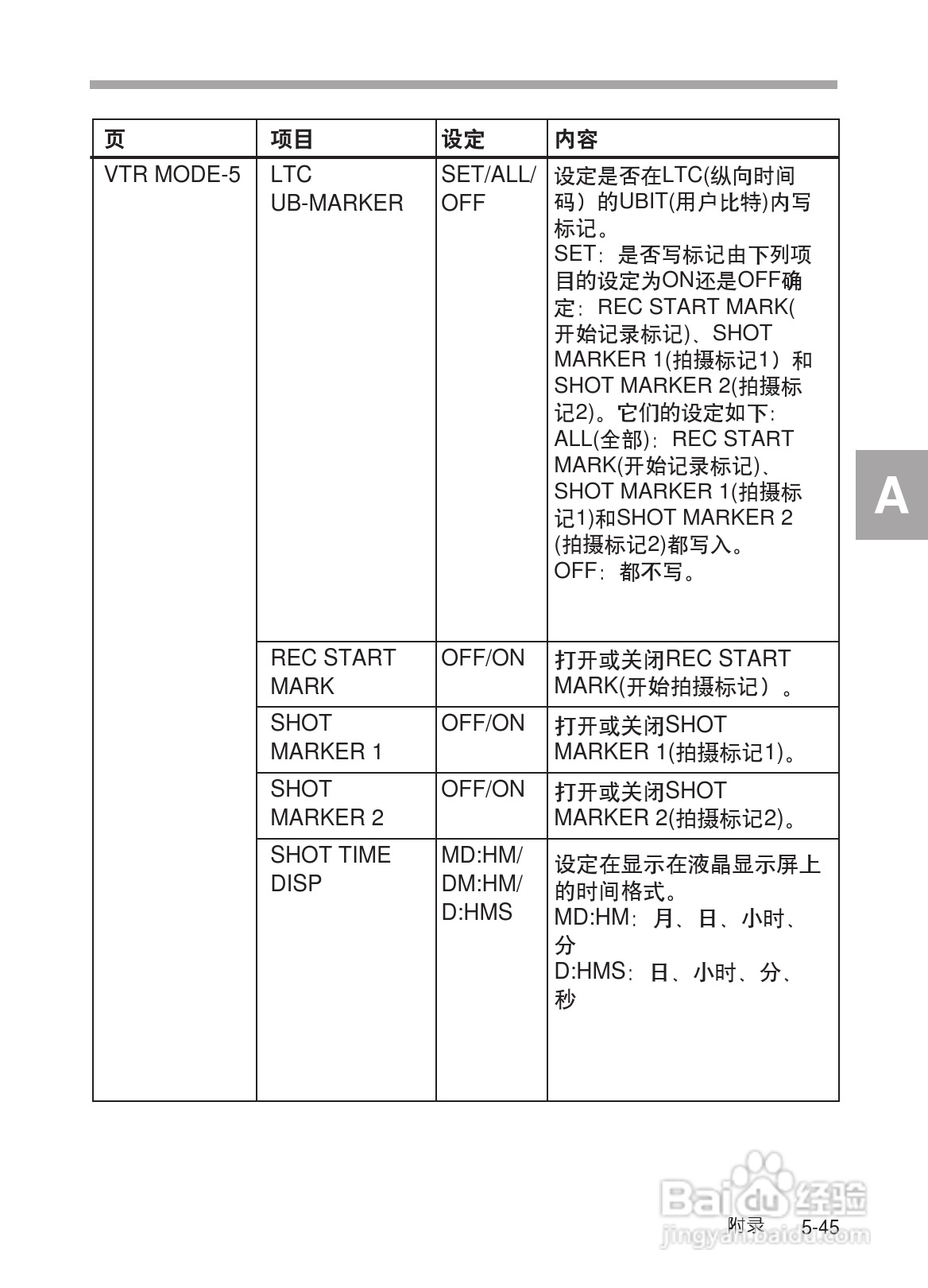 SONY HDW-730/HDW-750/HDW-750P高清晰度摄录一体机使:[32]
