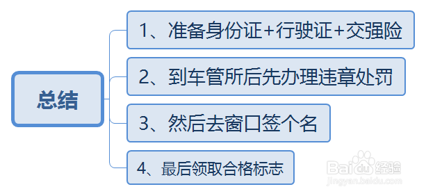 6年以内车辆如何办理年检?年检需要准备什么?