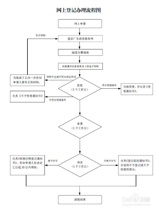 公司注销流程2020