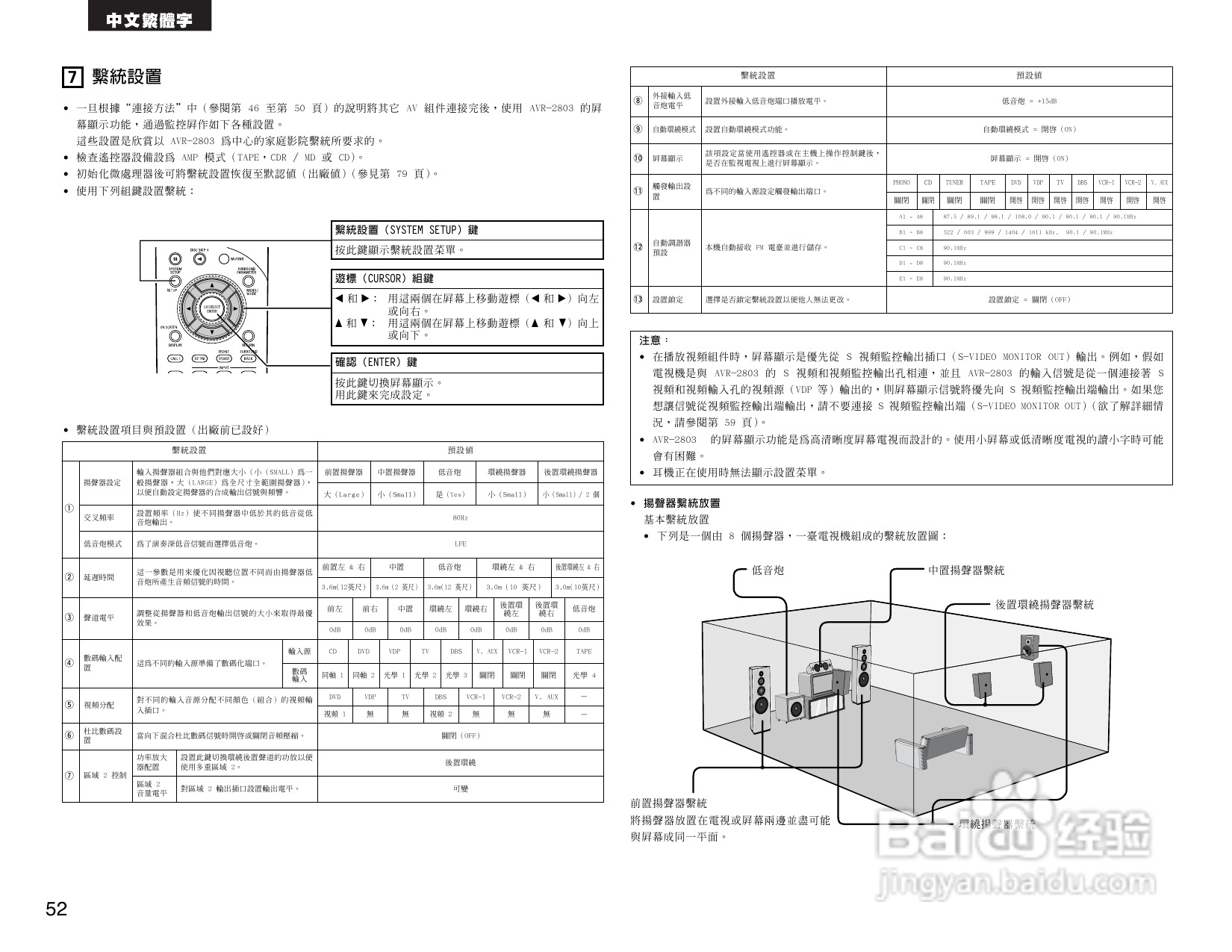 DENON AVR-2803收音环绕扩音机操作说明书:[3]