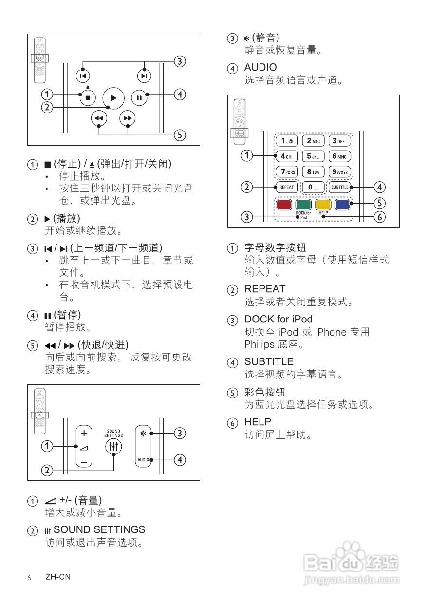 PHILIPS HTS5583影音组合用户手册:[1]