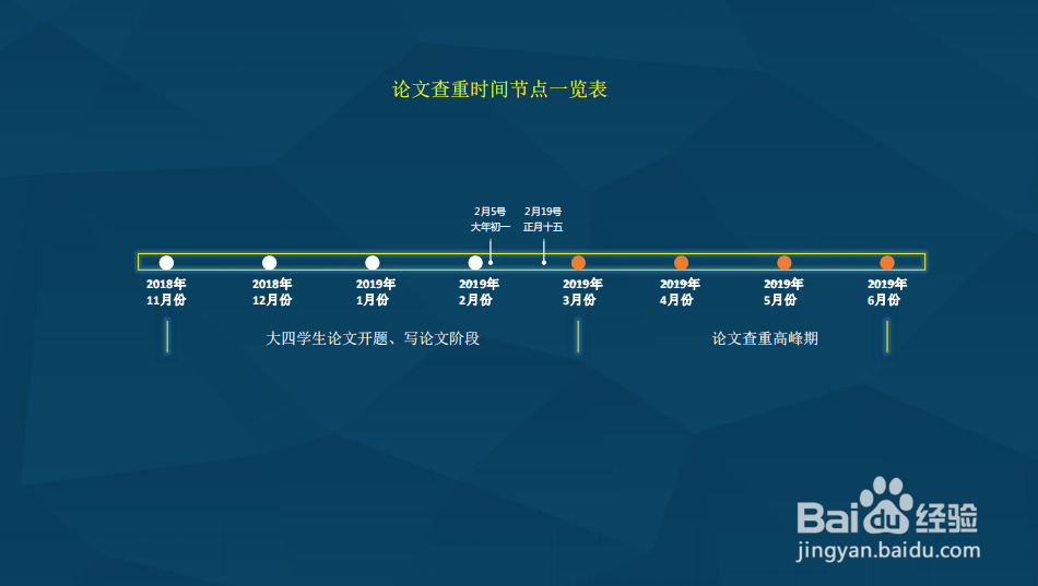毕业论文如何查重