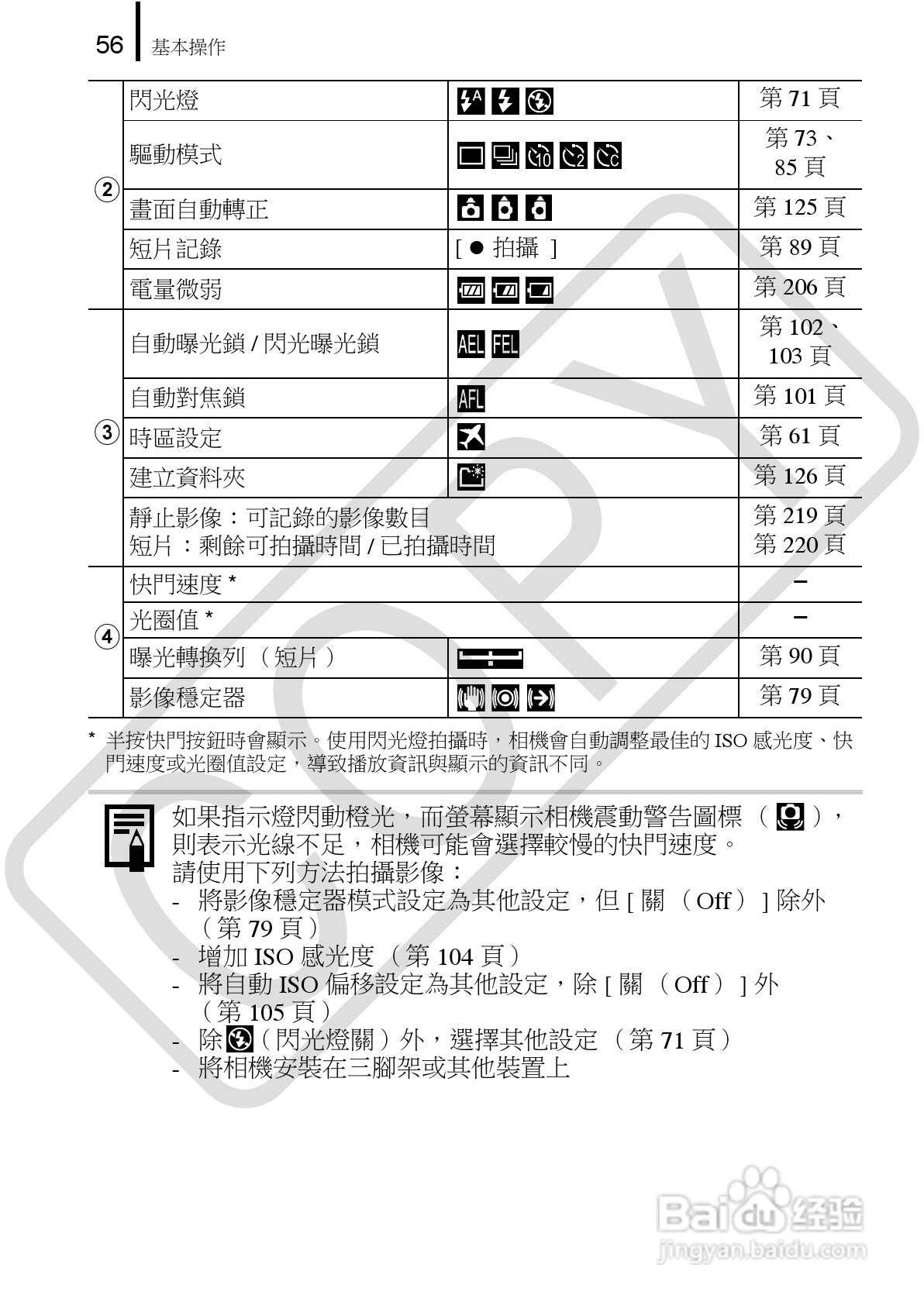 Canon 960IS 数码相机使用说明书:[6]