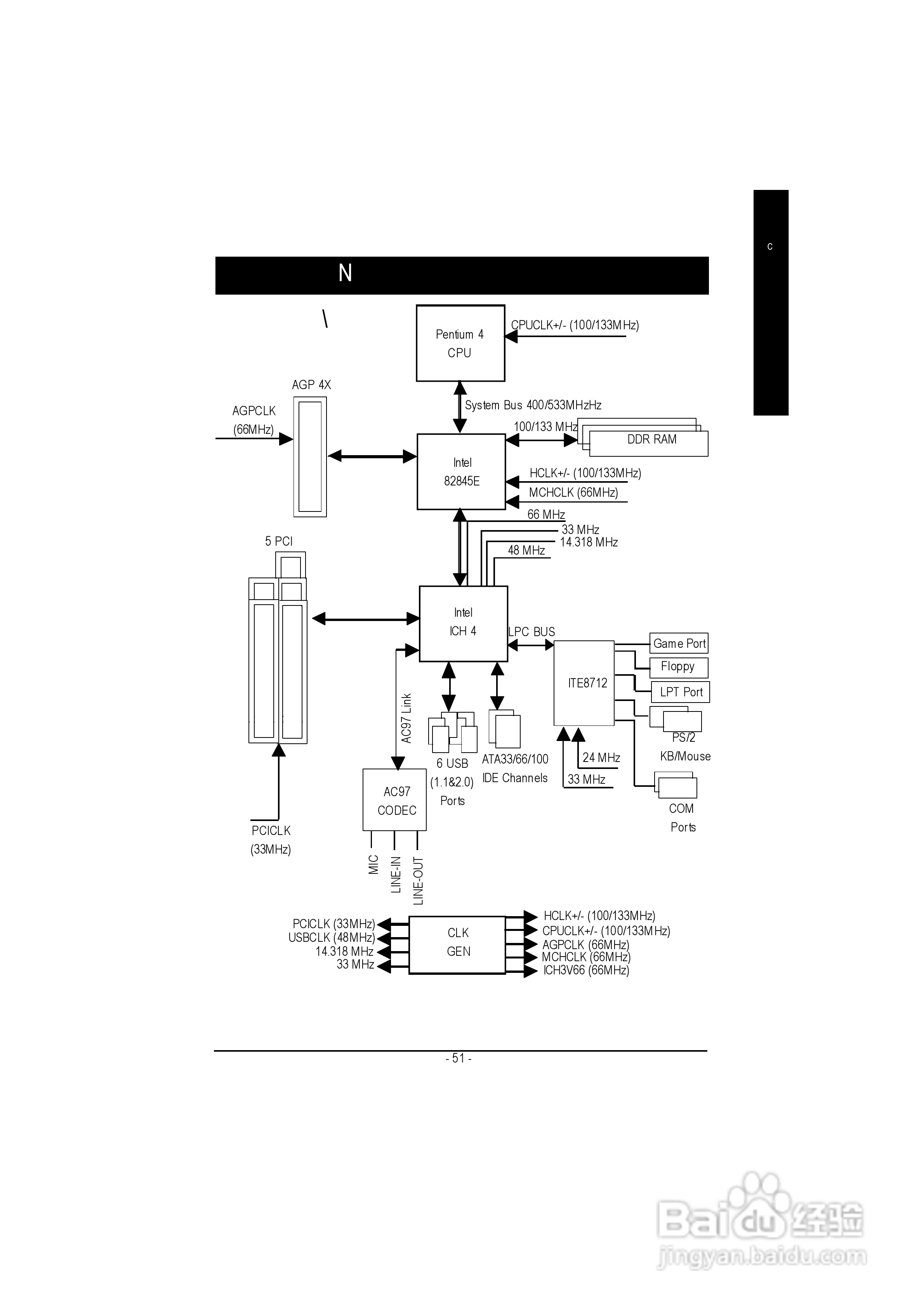 GA-8IE800P4泰坦DDR主机板中文安装使用手册:[6]