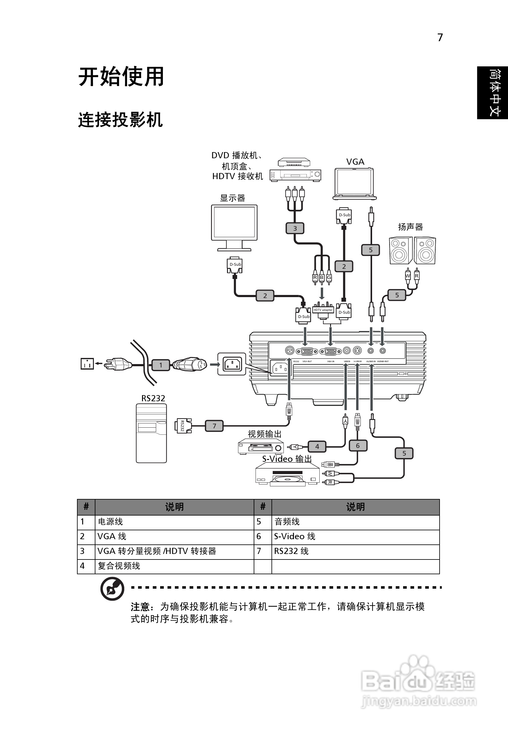 宏基X1130投影机使用说明书:[2]
